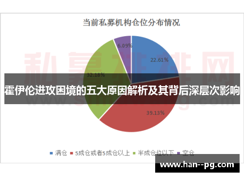 霍伊伦进攻困境的五大原因解析及其背后深层次影响