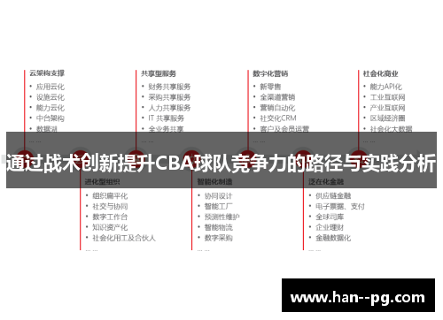 通过战术创新提升CBA球队竞争力的路径与实践分析