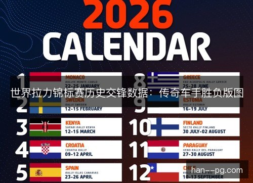 世界拉力锦标赛历史交锋数据：传奇车手胜负版图